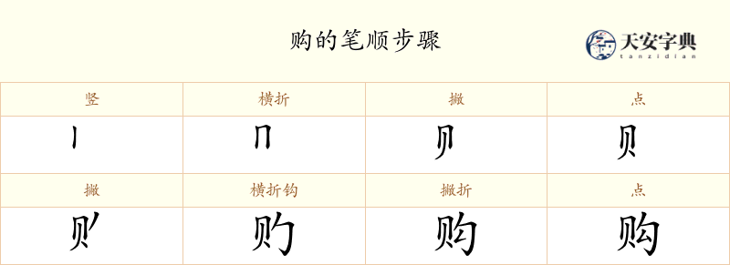 购