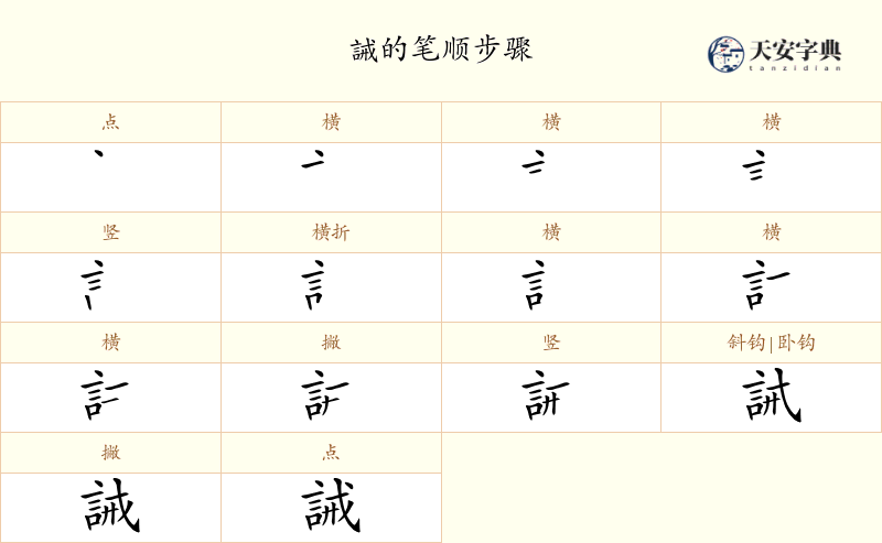 誡