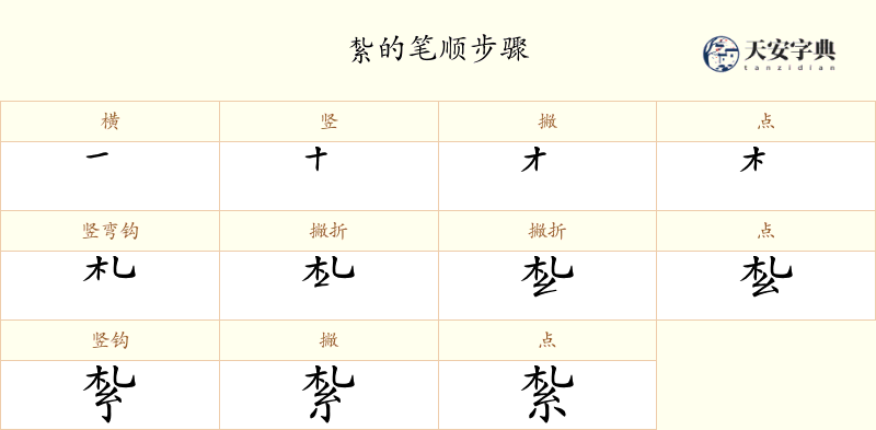 紮