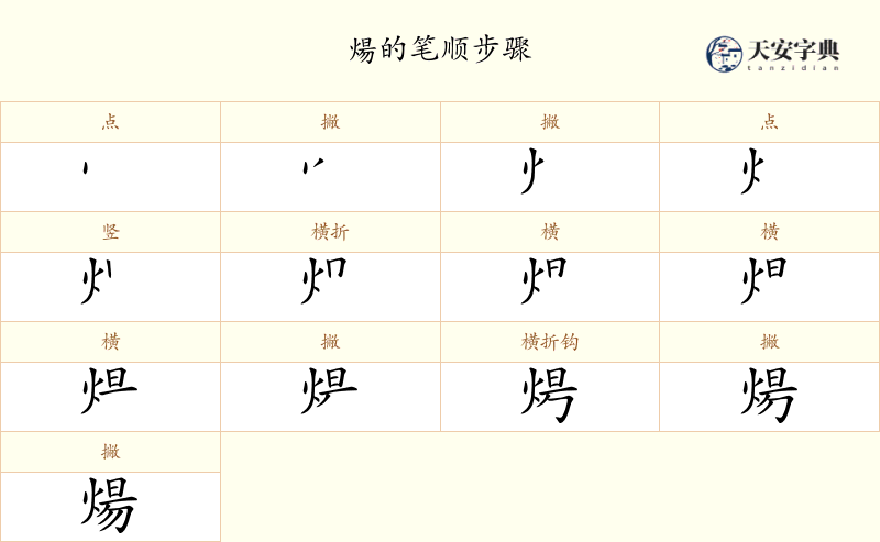煬