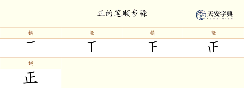 正