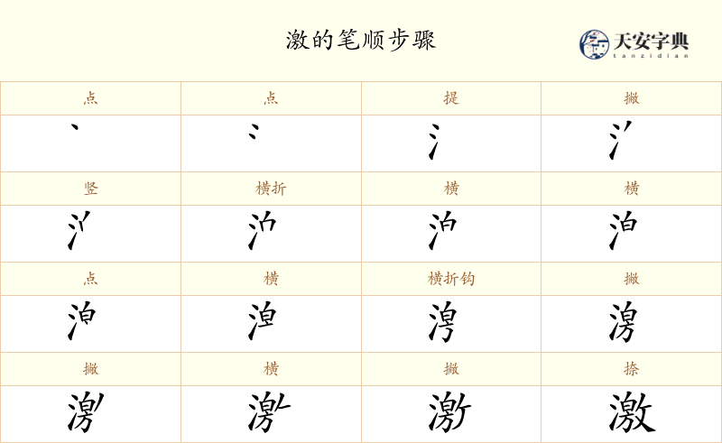 激