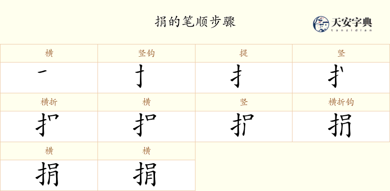 捐