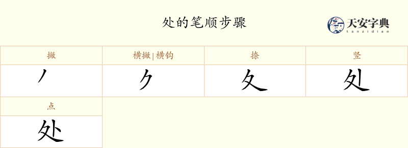处