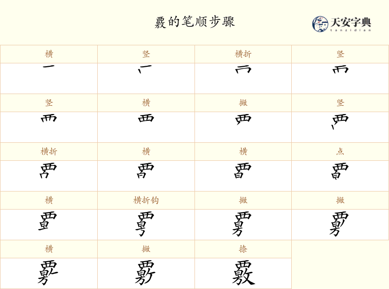 覈