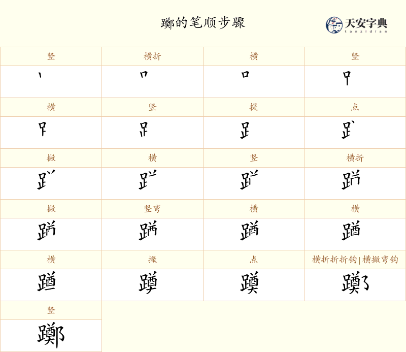 躑