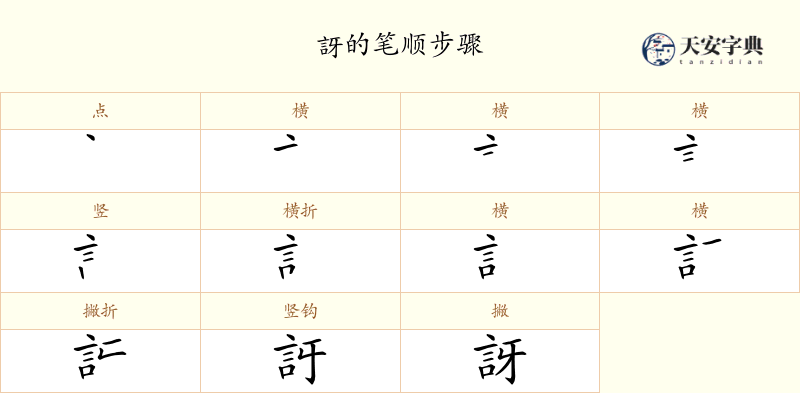 訝