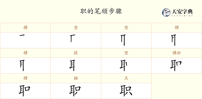 职