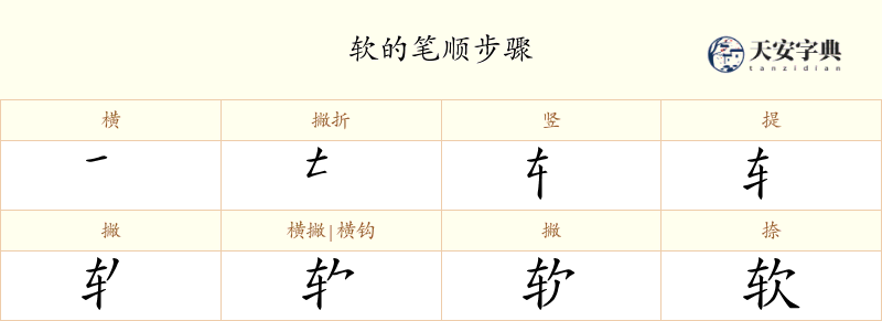 软