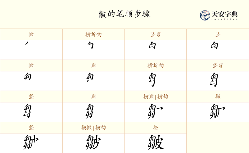 皺