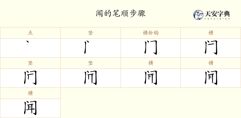 闻