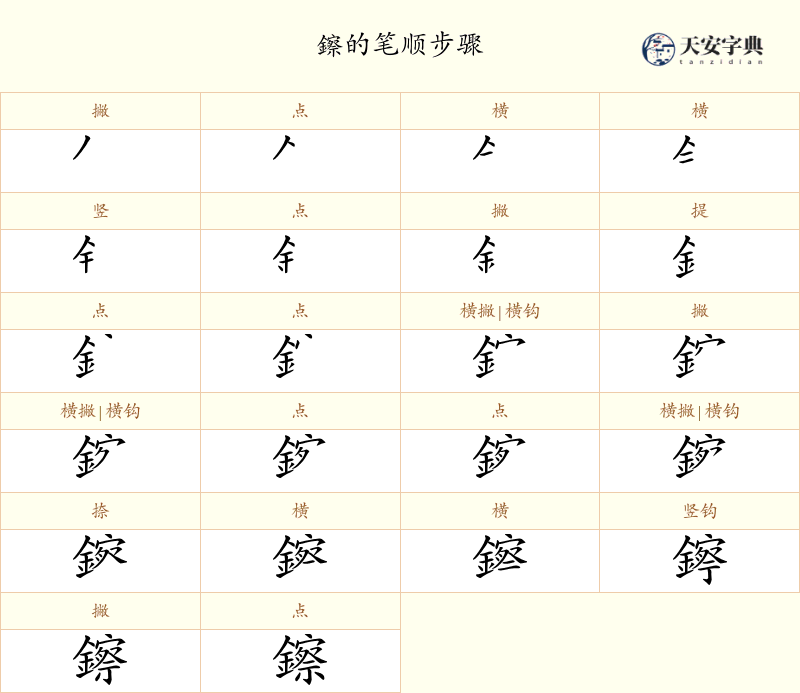 鑔