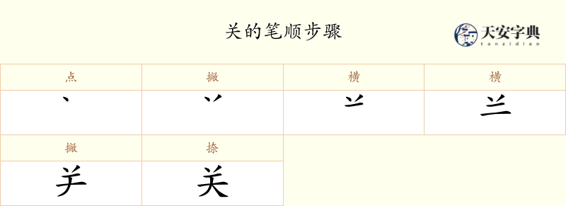 关