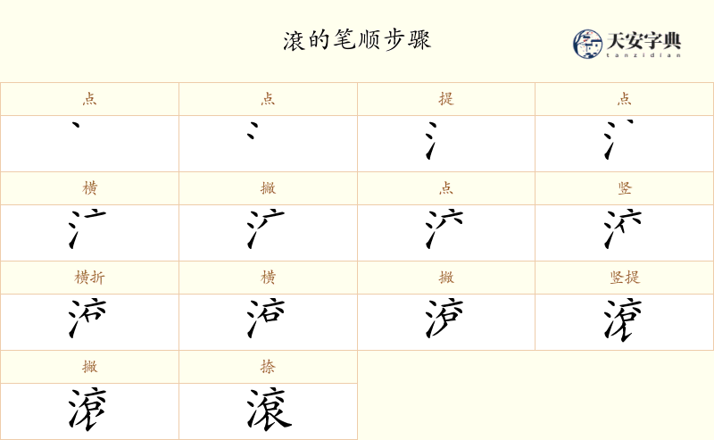 滾