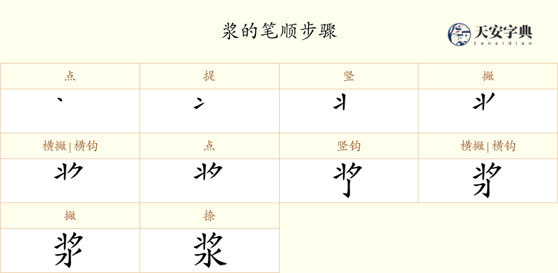 浆