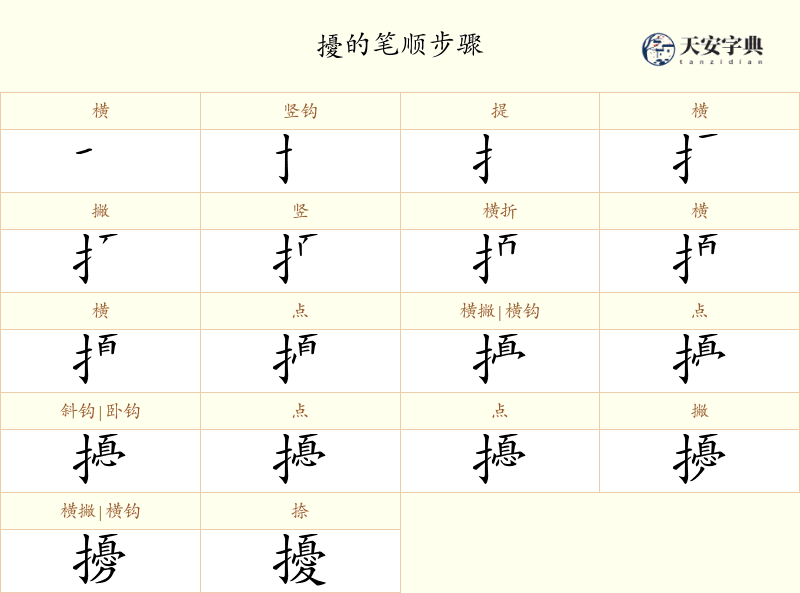 擾