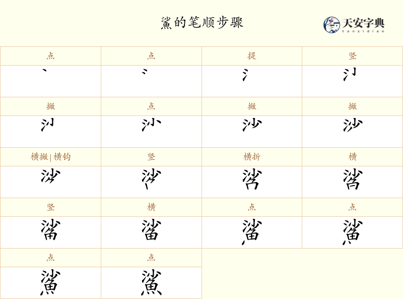鯊