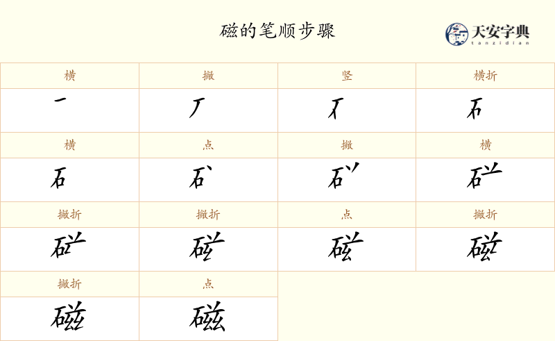 磁