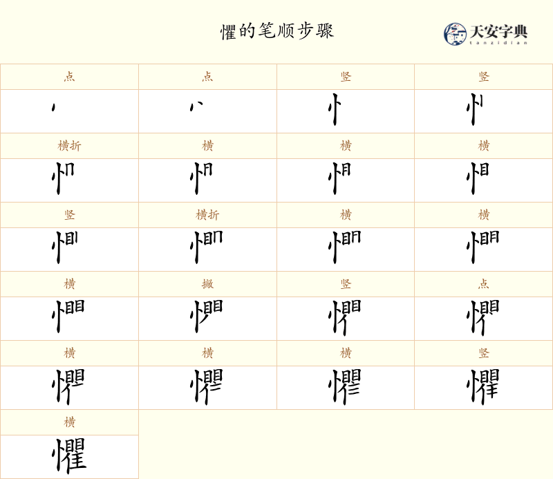 懼