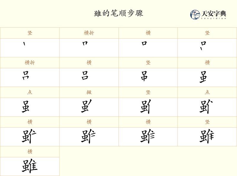 雖