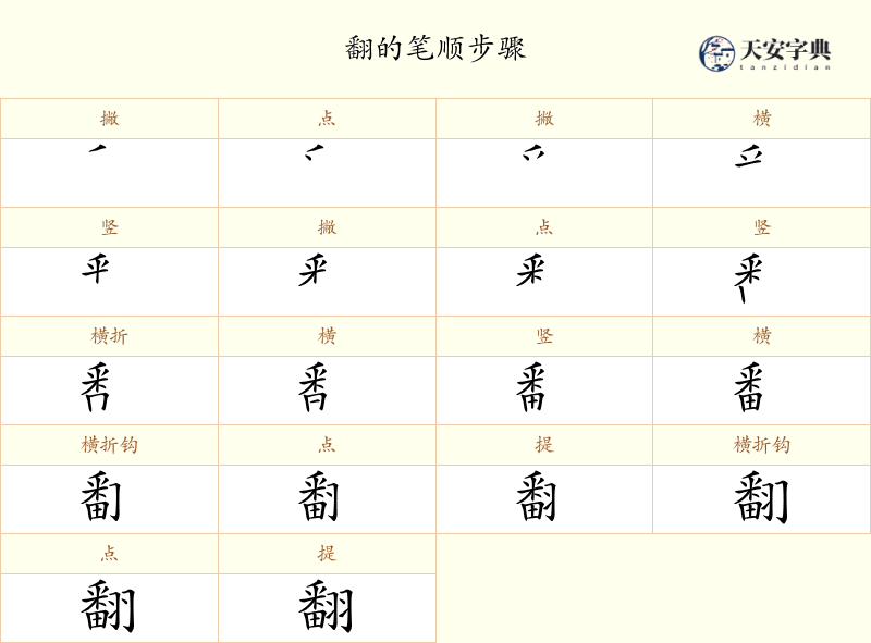 翻