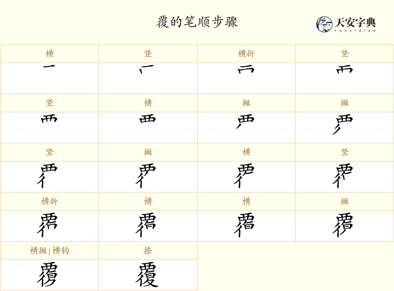 覆