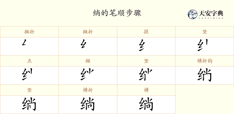 绱