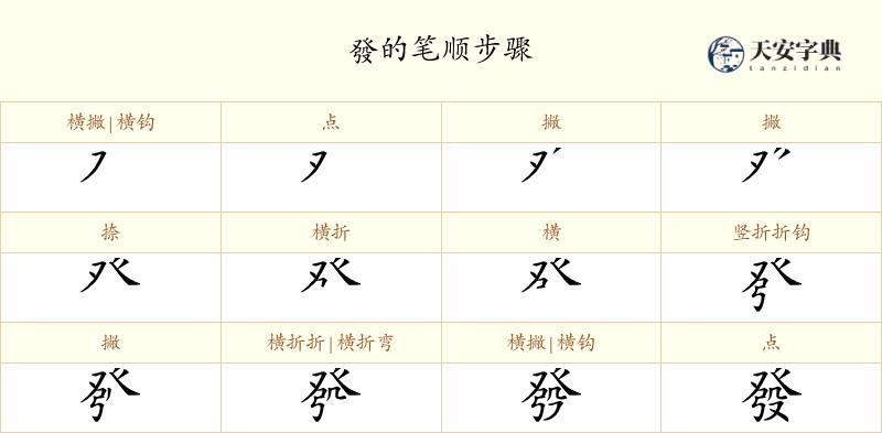 發