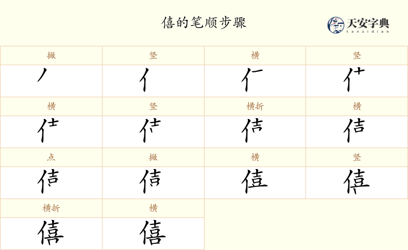 僖