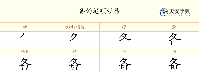 备