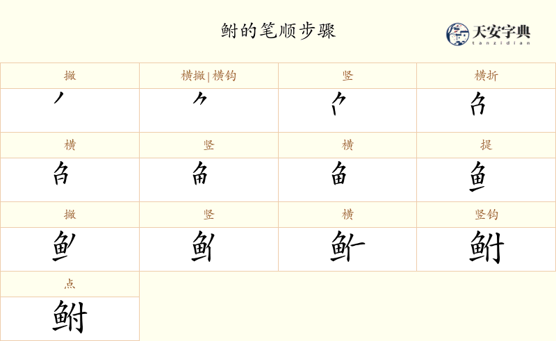 鲋