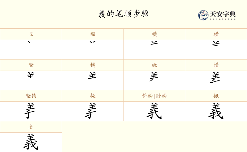 義