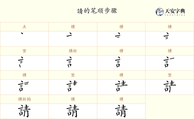 請