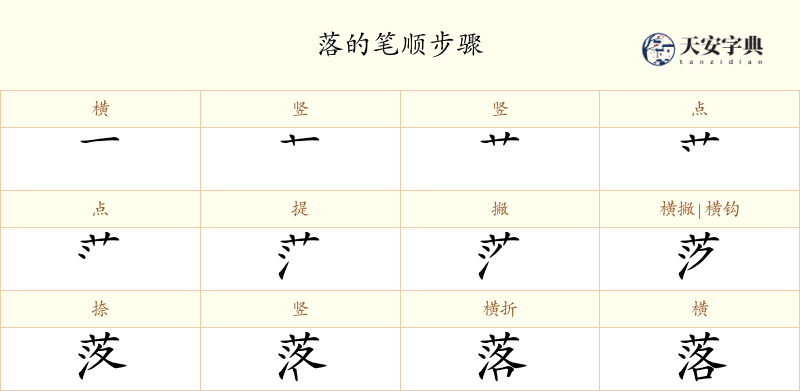 落