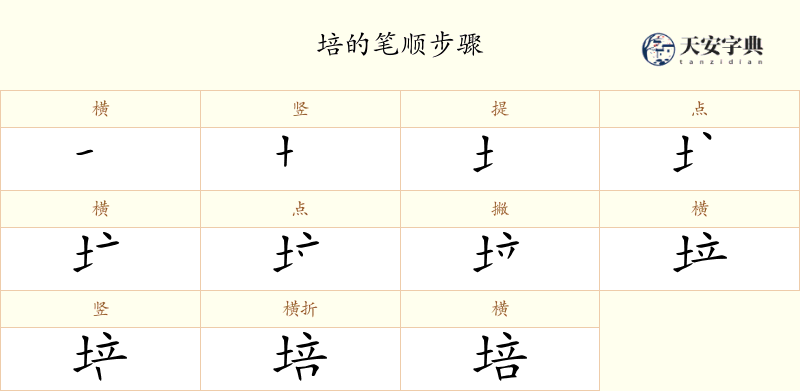 培