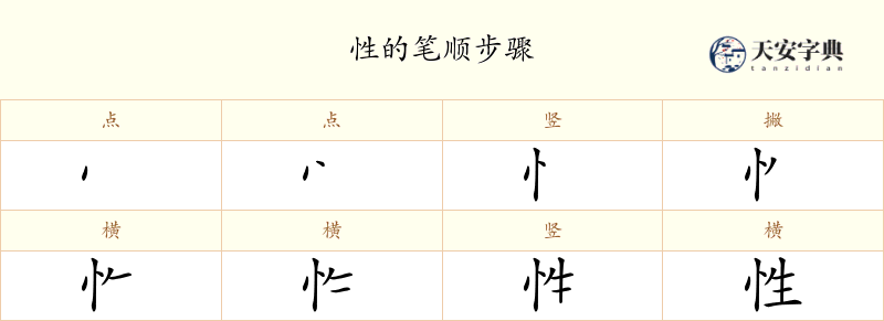 性