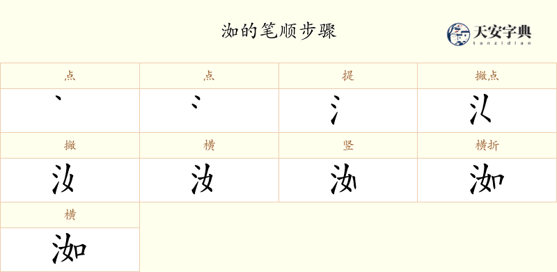 洳