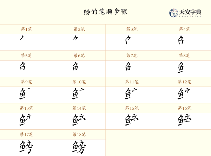 鳑