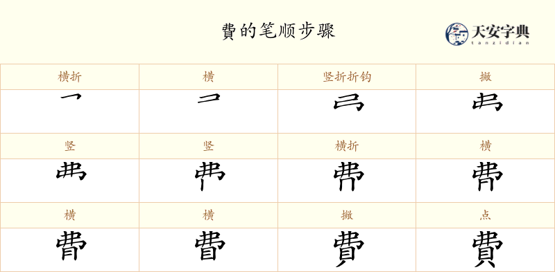 費