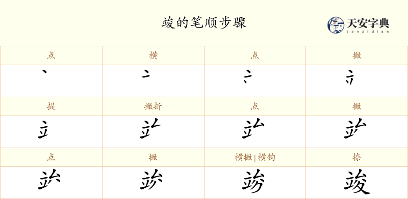 竣