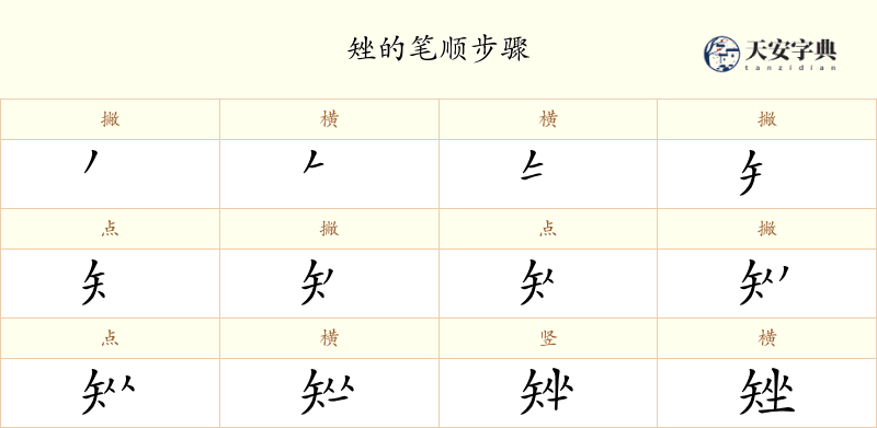 矬