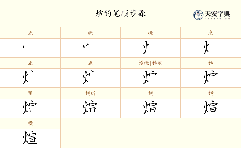 煊