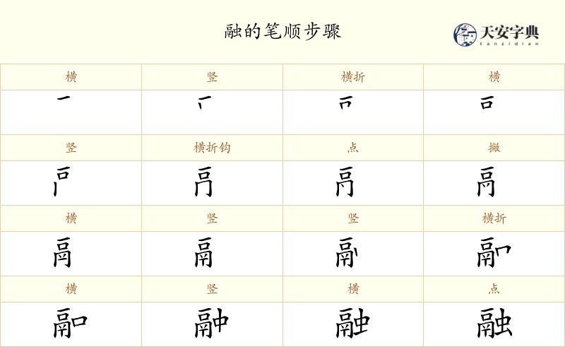 融