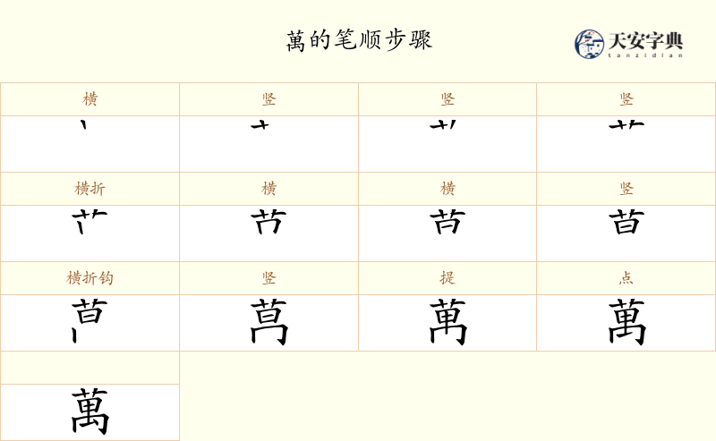 萬