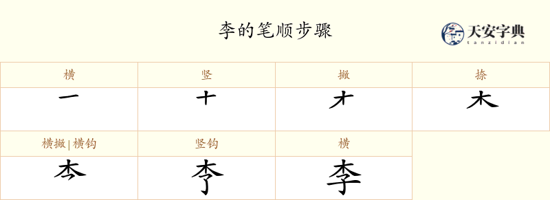 李