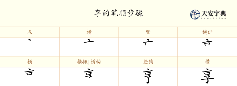享