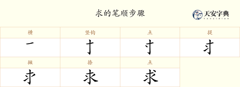求