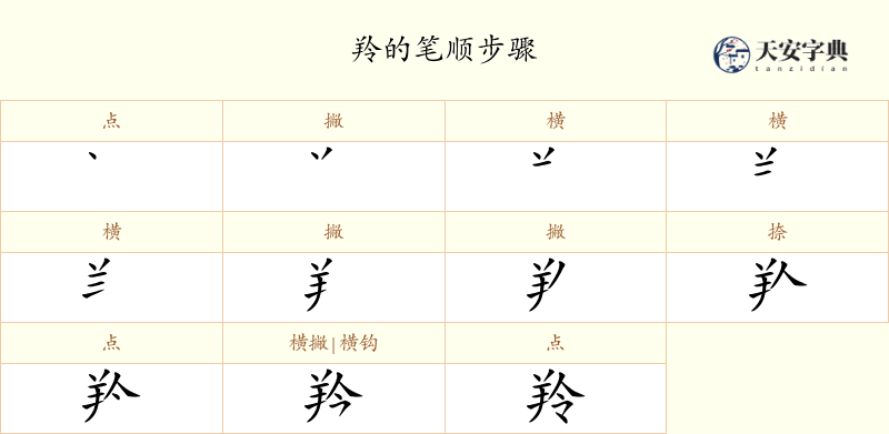 羚