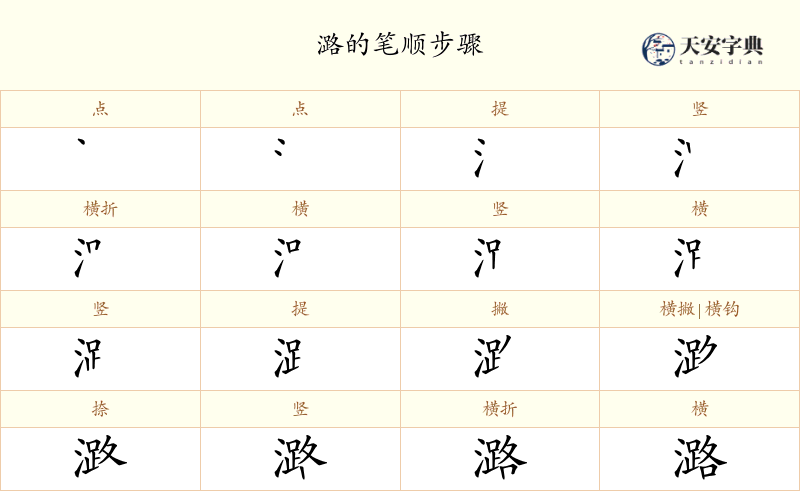 潞