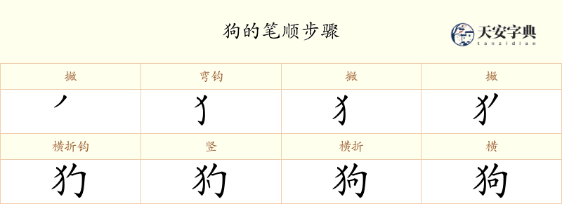 狗